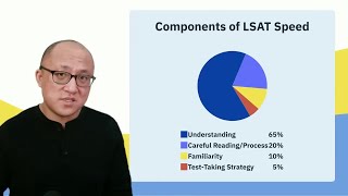 Getting Faster on the LSAT  Three Principles [upl. by Lyda]