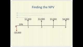 Net Present Value Explained in Five Minutes [upl. by Sabanrab95]