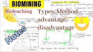 Biomining  Bioleaching Types Methods advantage disadvantagenotes 🤩 [upl. by Noemis837]