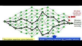 Assertionbased Formal Verification  with Mentor Graphics Questa Verification Platform [upl. by Kovar636]