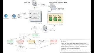 Design System Payment System cơ bản  3k RPS [upl. by Asseral]