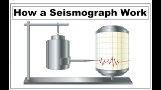 How Does a Seismometer Works  How a Seismograph Works [upl. by Launame]