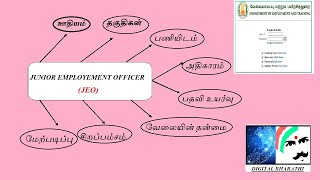 TNPSCGROUP 2 POST PROFILE JUNIOR EMPLOYMENT OFFICER  JEO பதவி பற்றிய அனைத்து தகவல்கள் PART 4 [upl. by Osugi]