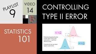 Statistics 101 Controlling Type II Error using Sample Size [upl. by Magnum]