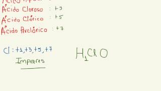 Ácido hipocloroso cloroso clórico perclórico [upl. by Hewet]