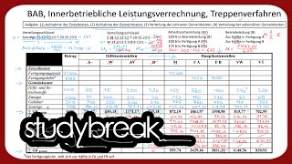 Innerbetriebliche Leistungsverrechnung Treppenverfahren Umlage  Kosten und Leistungsrechnung [upl. by Buote]