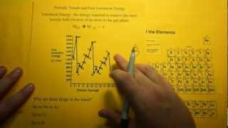 Periodic Table Trend in Ionization Energy [upl. by Powel]