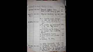 Chronology of theories part 3 economics on your tips5 minutes economics micro economics marathon [upl. by Llecrad]