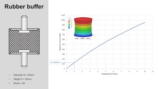 Structural Simulation  Basic stiffness calculation of a rubber buffer  PrePoMax [upl. by Bruni]