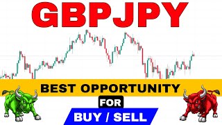 GBPJPY Weekly Forecast  GBPJPY Technical Analysis Today  GBPJPY Support amp Resistance Strategy JPY [upl. by Sahcnip]