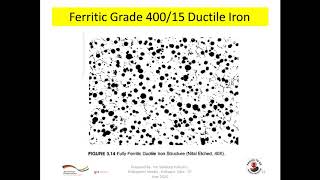 Manufacturing of Ferritic Grade Ductile Iron Casting [upl. by Amliw]