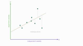 An Introduction to Linear Regression Analysis [upl. by Eeliram]