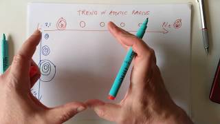 Higher Chemistry Periodic Table Trends 1 [upl. by Neddra]