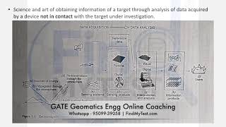 GATE Geomatics Engineering Online Coaching  FindMyTest GE Video Lectures  GATE GE Study Material [upl. by Seth]