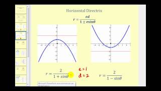 Graphing Conic Sections Using Polar Equations  Part 1 [upl. by Riancho]