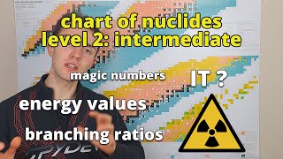 reading the chart of nuclides intermediate level  nuclear chemistry [upl. by Ramyaj924]