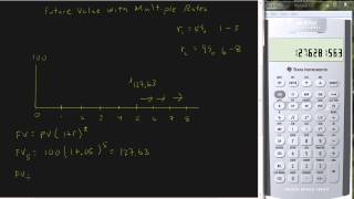 Future Value for Multiple Interest Rates [upl. by Enialem28]