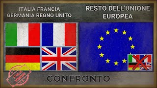 ITALIA FRANCIA GERMANIA REGNO UNITO vs RESTO DELLUNIONE EUROPEA  Confronto Militare 2018 [upl. by Gemina]