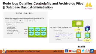 Redo logs Datafiles Controlefile and Archivelog Files  Database Basic Administration [upl. by Venu68]