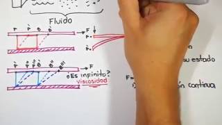 ¿QUÉ ES UN FLUIDO  MECÁNICA DE FLUIDOS [upl. by Nalro75]