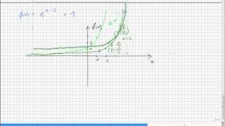 4110 Skizzieren der Funktion fx  ex2 1 [upl. by Mixie]