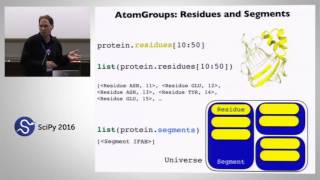 MDAnalysis A Python Package for the Rapid Analysis of Molecular Dynamics Simulations  SciPy 2016 [upl. by Adnarram]