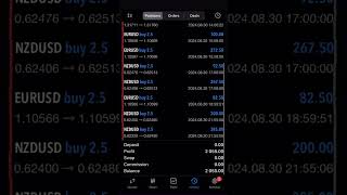 Daily Results From The Banker EA🙌💰 [upl. by Marcel]