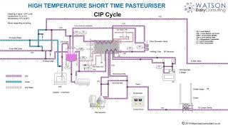 Milk Pasteurizer [upl. by Cliffes]