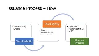 Tokenization 101  Token Issuance Process [upl. by Raymond998]