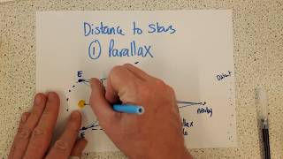 Parallax method of measuring distance to stars [upl. by Llenor]