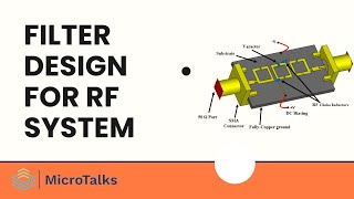 Filter Design for RF Systems [upl. by Enaek]