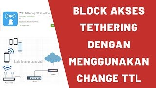 Mengatasi Internet Wifi di Share Lagi Thethering di Mikrotik [upl. by Hornstein]