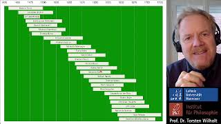 Geschichte der Philosophie 9 Mechanisches Weltbild Descartes Prof Dr Torsten Wilholt [upl. by Ojiram]