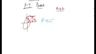 Lissajous Pattern Theory [upl. by Rotman]