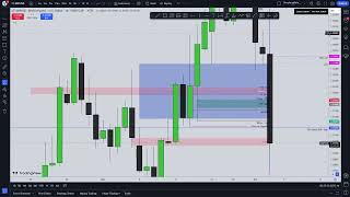 GBPUSD  London Session Trade Breakdown Oct 3 2024  ICT  DTCC  CLS  90min Cycle [upl. by Amleht855]