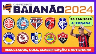 ⚽ CAMPEONATO BAIANO 2024  4ª RODADA [upl. by Poul790]