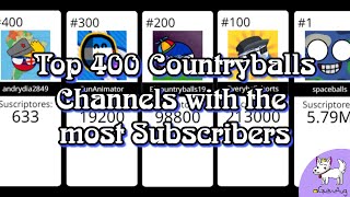 TOP 400 Most Subscribed Countryballs Channels  Comparison [upl. by Amlev]