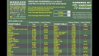 Free Adjustable Planting Schedule [upl. by Aimerej]