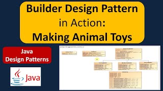 Builder Design Pattern in Action Making Animal Toys [upl. by Rehptsirhc301]