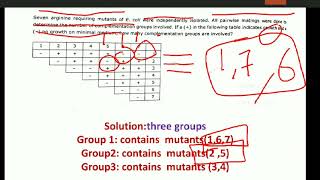 Complementation test problems  genetics [upl. by Adiraf433]