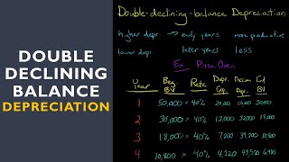 Double Declining Balance Depreciation Method [upl. by Eiznikcm]