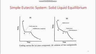 Phase Rule Lecture 15 Simple Eutectic System [upl. by Chip]