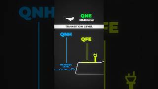 🛫 Altimeter settings explained shorts aviation plane [upl. by Vashtee713]