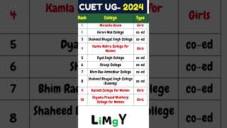 CUET UG 2024 BA Geography H Rank wise list of all 12 colleges of DU geography duadmissions2024 [upl. by Dre185]