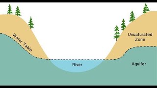 Grade 12 Geography Geomorphology Types of Rivers [upl. by Eaver]