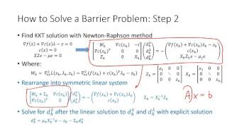 Interior Point Method for Optimization [upl. by Cristin185]