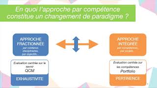 513 Lapproche par compétences une démarche pédagogique en faveur de linsertion professionnelle [upl. by Anivek399]