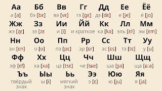 Russian Alphabet Pronunciation  How to Pronounce Russian Letters [upl. by Vine752]