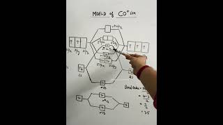 Why Bond order of CO ion is 35 neet shorts iit [upl. by Iuq]