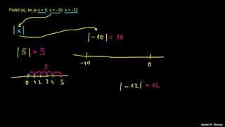 Absolutna vrednost števil [upl. by Moseley]